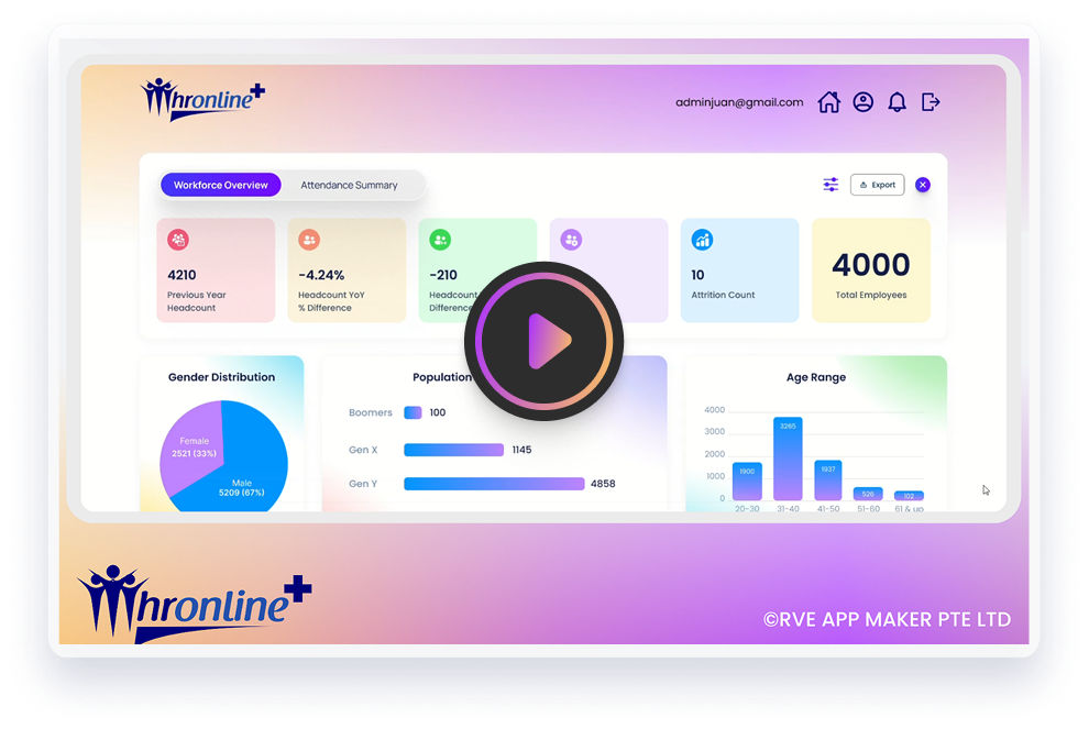HRonline+ Workforce Overview: Understanding Your People at a Glance